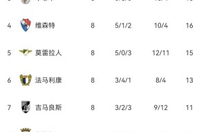 开云棋牌今夜葡超焦点战；马德里竞技调整名单；底气十足；团队化学反应显著的简单介绍