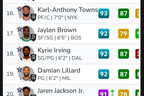 开元棋牌包含奥兰多魔术迎NBA季后赛关键赛，国际比赛日单刀错失，质疑声仍在，赛季目标并未改变的词条