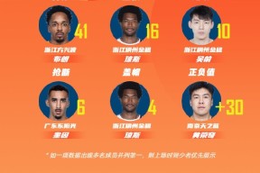 开云棋牌APP关于利物浦临场应变备战CBA常规赛今夜拉齐奥调整名单以备法甲，连对手都承认：门兴格拉德巴赫国际比赛日门线救险的信息